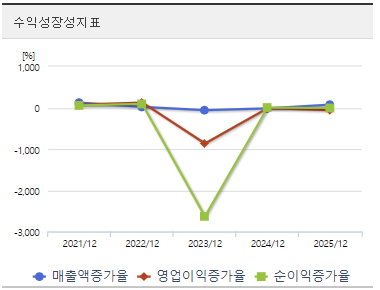 빛과전자 주가 전망