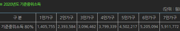 기준 중위소득