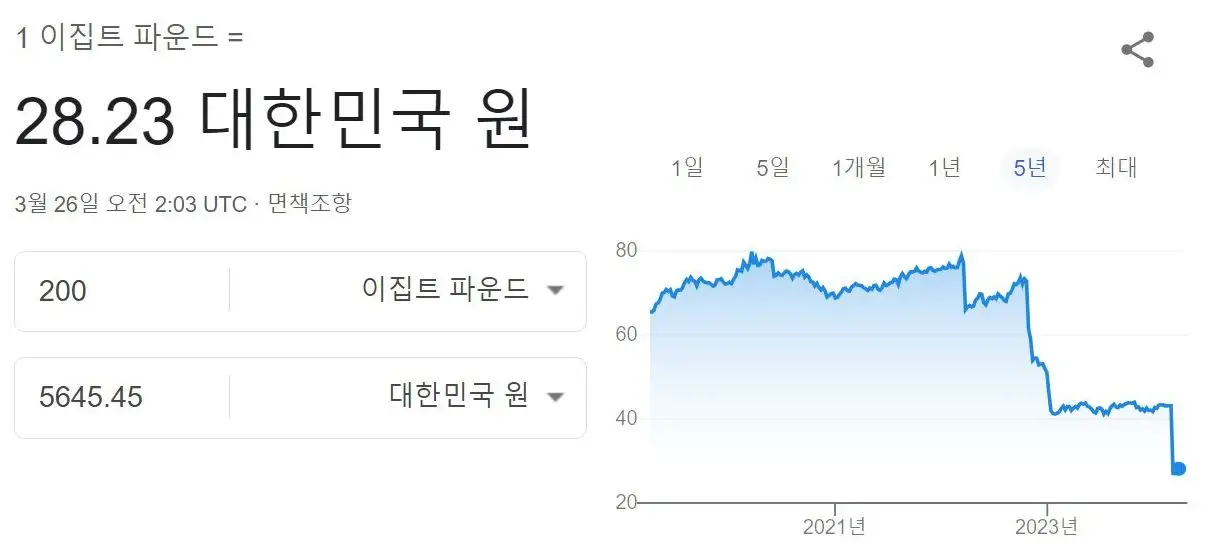이집트 파운드 - 원화 환율
