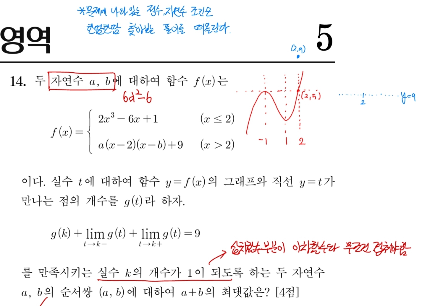 2024학년도 고3 수능 수학 14번 해설1