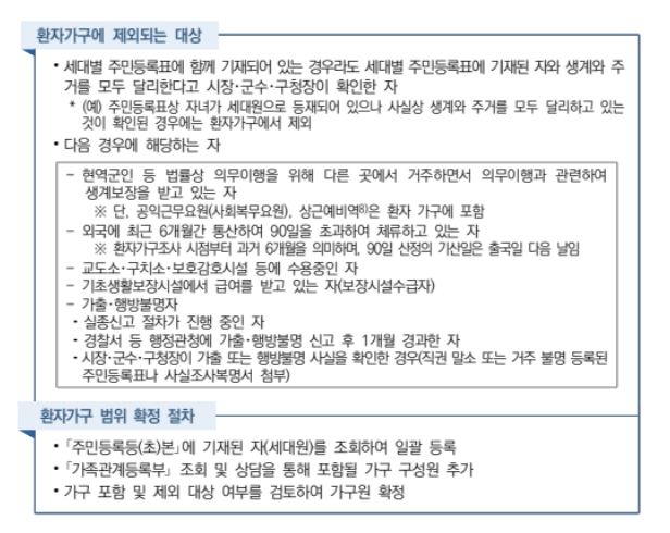 부양가족생활보호비 지원방법