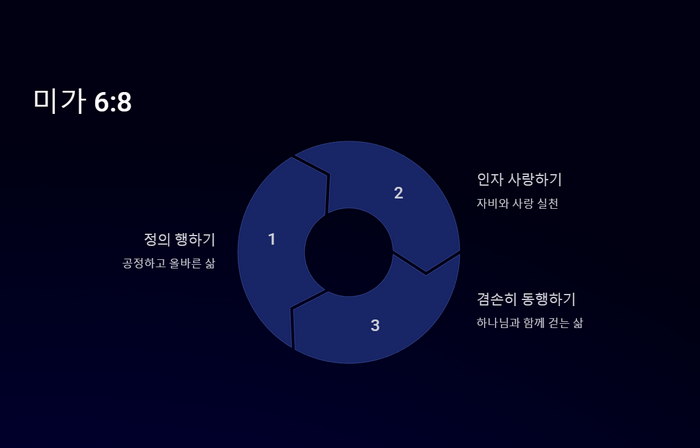 미가-6:8