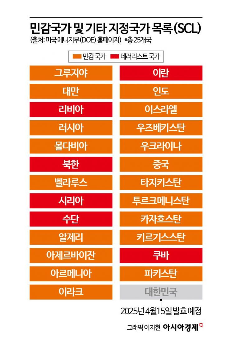 민감국가 지정목록