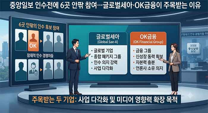 중앙일보 인수전과 두 주목받는 기업을 설명하는 방송 화면.
