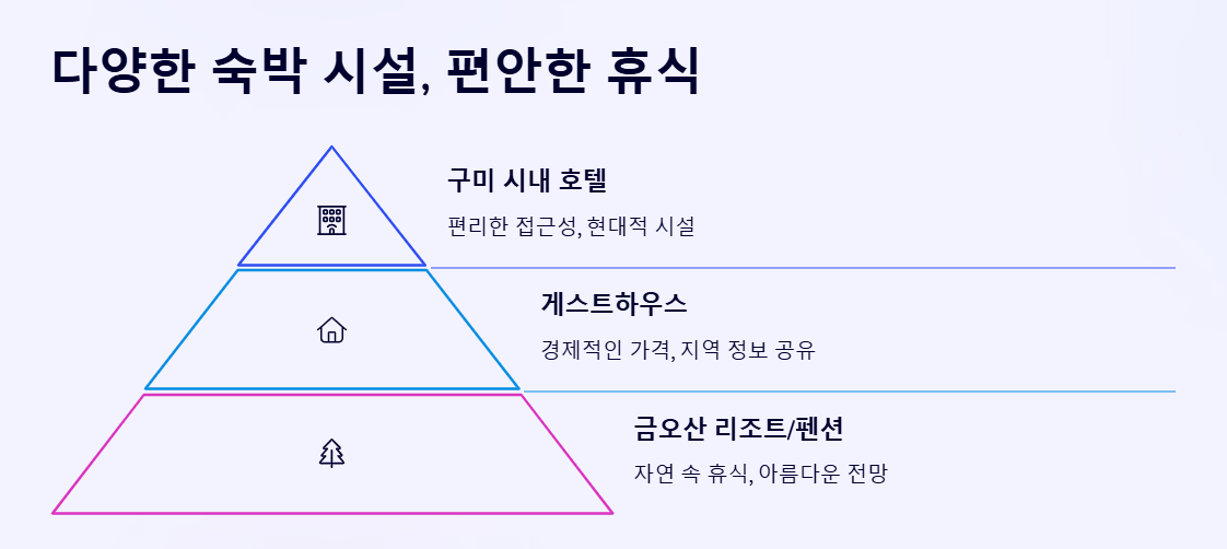 구미 청춘 금오천 벚꽃페스티벌 총정리