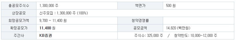 아이에스티이 공모주