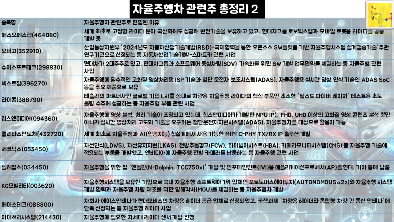 자율주행차 관련주 총정리2