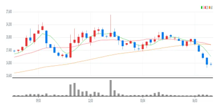 한일시멘트 주봉