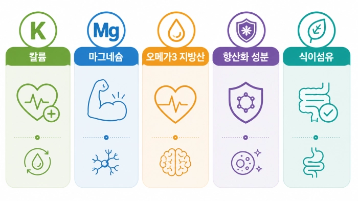 부정맥에 좋은 음식