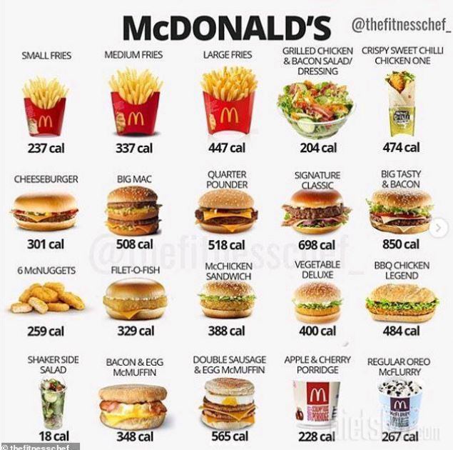 각 매뉴의 칼로리 영양 정보