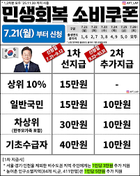 2025 민생쿠폰 총정리