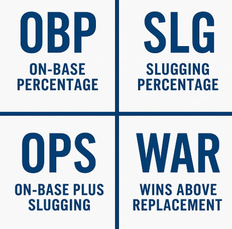 ops, wRC+등 타자지표 사진