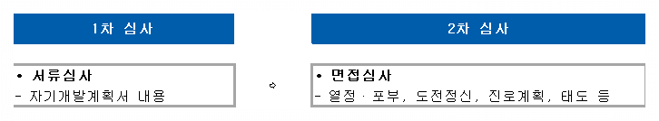 경기청년 사다리 프로그램