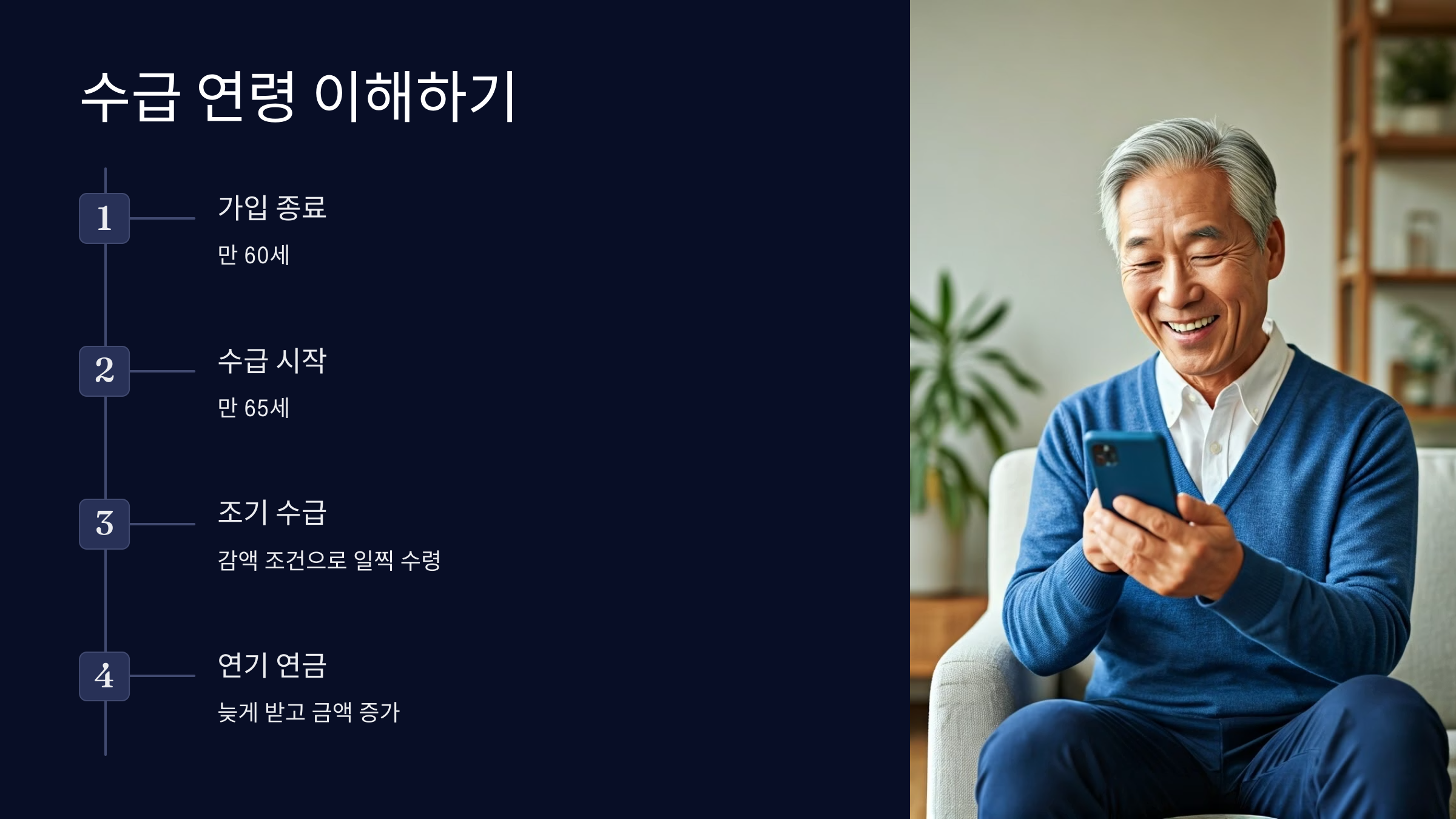 수급연령