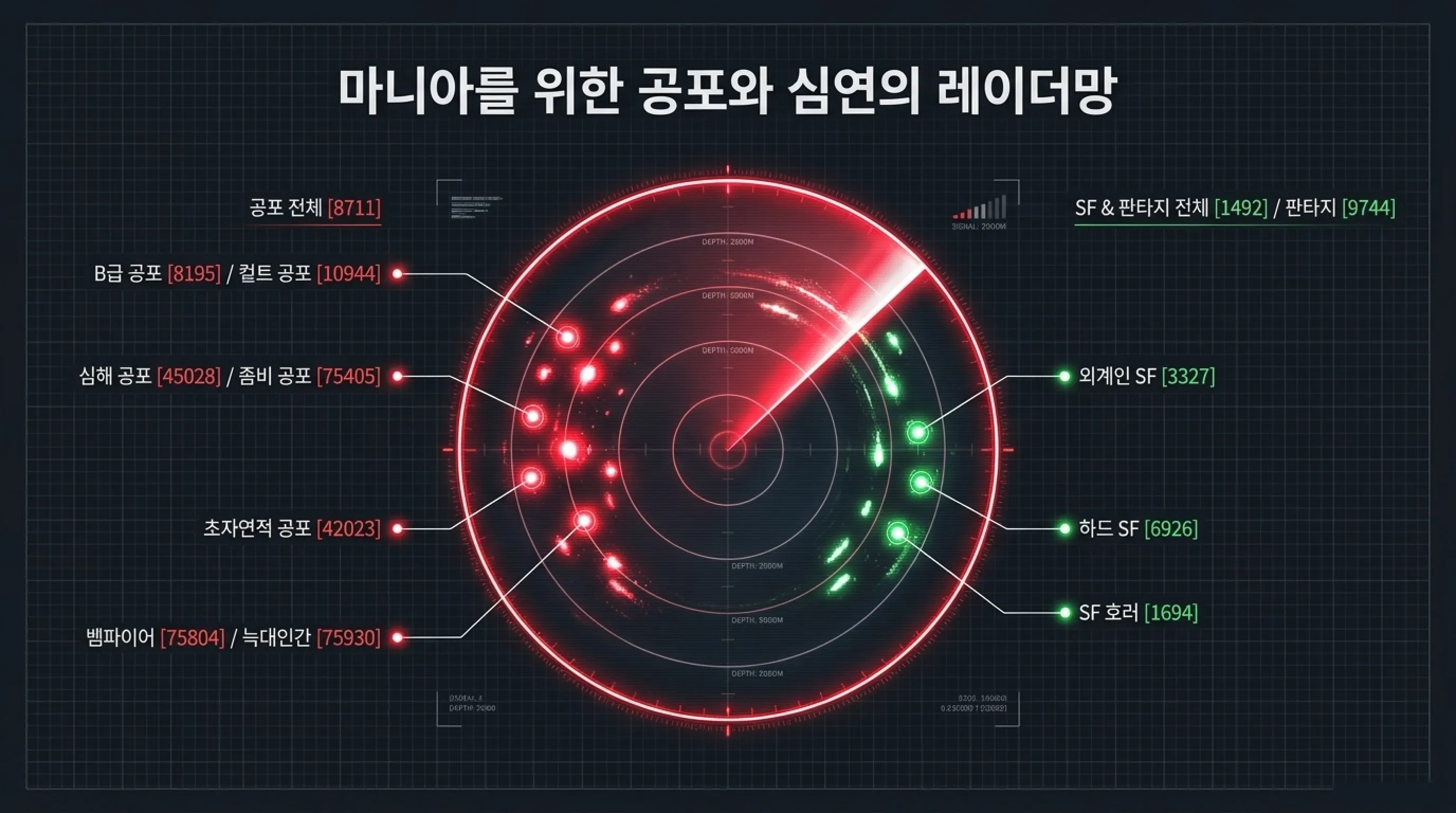 넷플릭스 카테고리 코드 총정리 영화