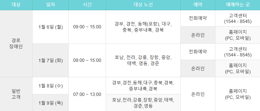 2025년 설날 기차표 예매
