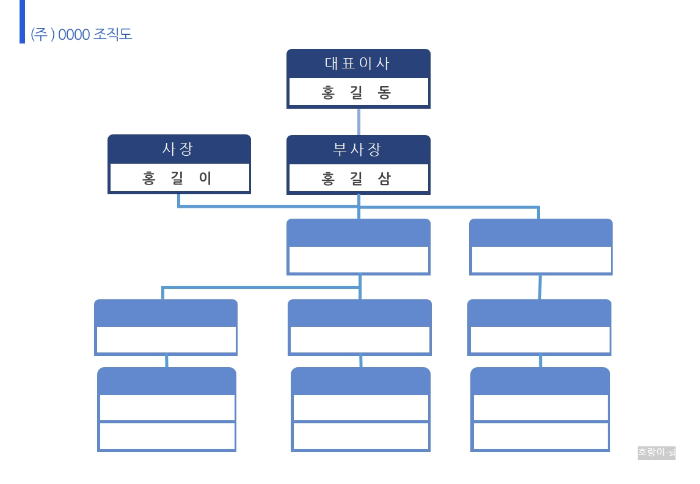 회사 조직도 양식