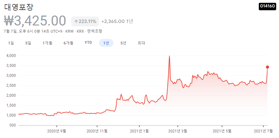 포장-관련주