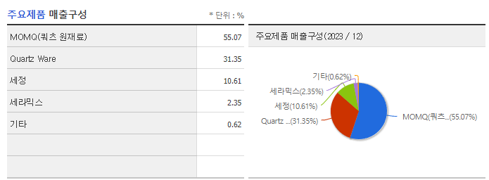 원익QnC_주요제품