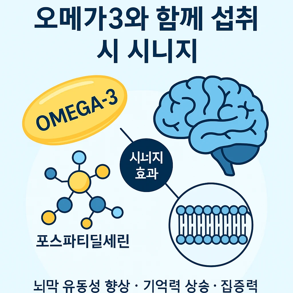 포스파티딜세린 인지기능 개선 근거