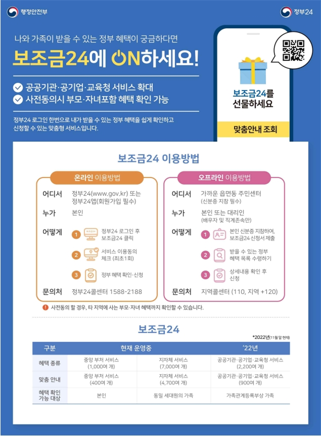 보조금24