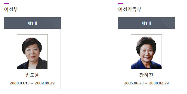 여성가족부 여성부 장관 정무장관실 제2 김현숙 숭실대 교수 정영애 이정옥 진선미 정현백 강은희 백희영 김희정 조윤선 김금래 변도윤 장하진 지은희 한명숙 백경남 강기원 윤후정 이연숙 김윤덕 김장숙 권영자 김갑현 이계순 김영정 조경희