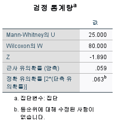 결과