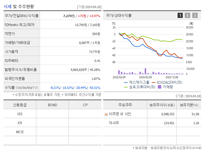 에스제이그룹_기업개요