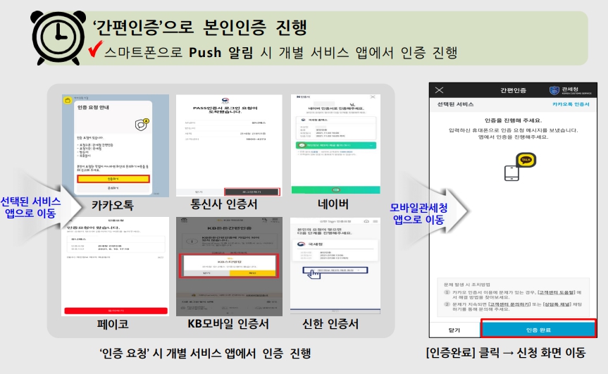 관세청 개인통관고유부호 조회. 발급방법(PC.스마트폰)