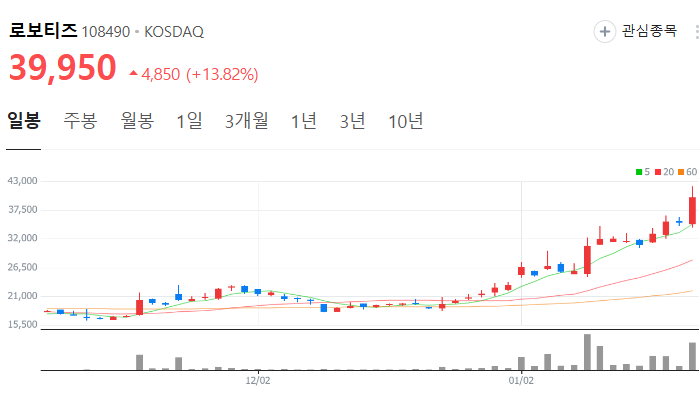 휴머노이드 로봇 관련주 주식 TOP7