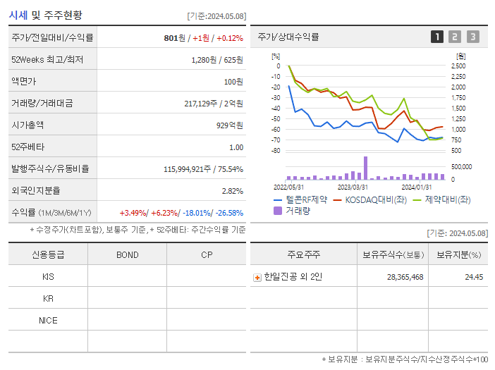 텔콘RF제약_기업개요
