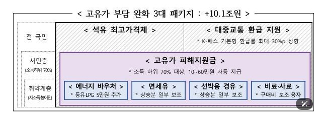 나도 소득하위 70%일까? 2026 민생지원금 건강보험료 기준 확인