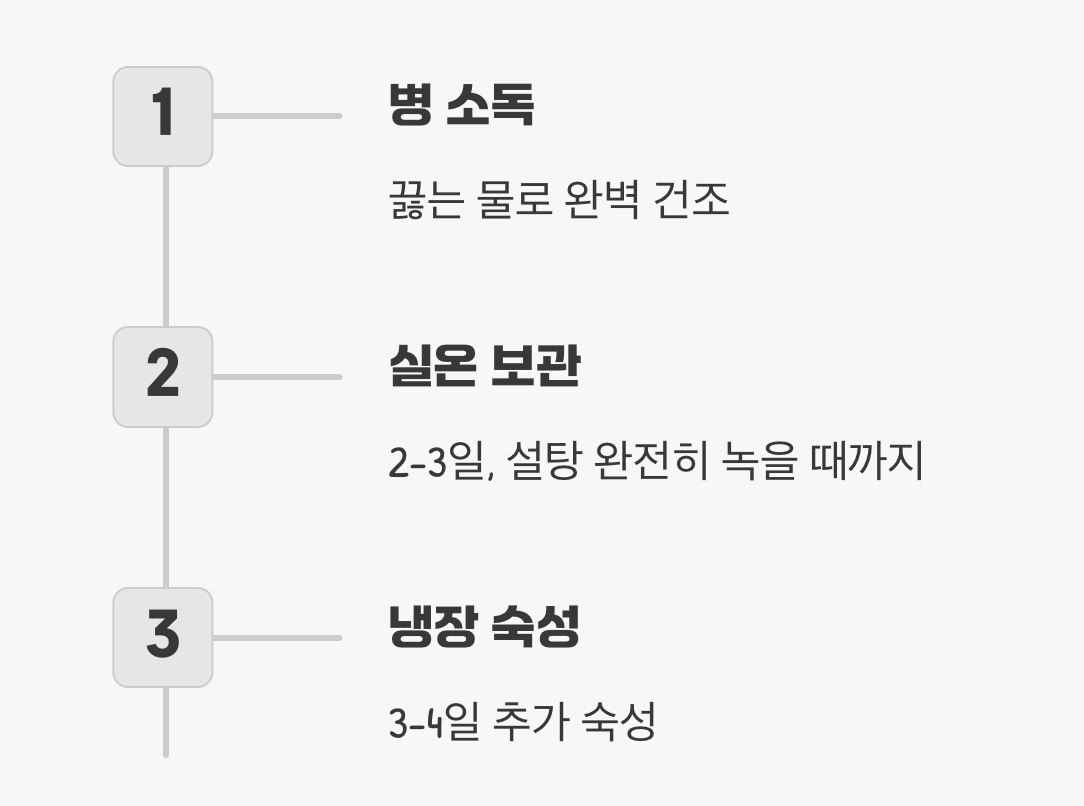 자몽청, 기다림의 미학, 숙성의 시간
