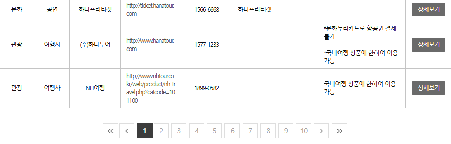 문화누리카드사용처 온라인 오프라인