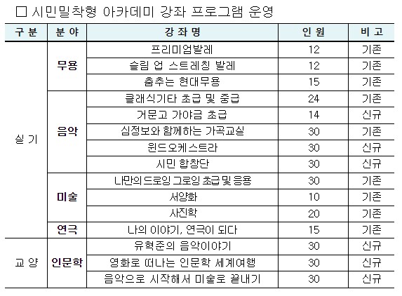 부산문화회관 시민밀착형 아카데미 강화 프로그램 신청 방법