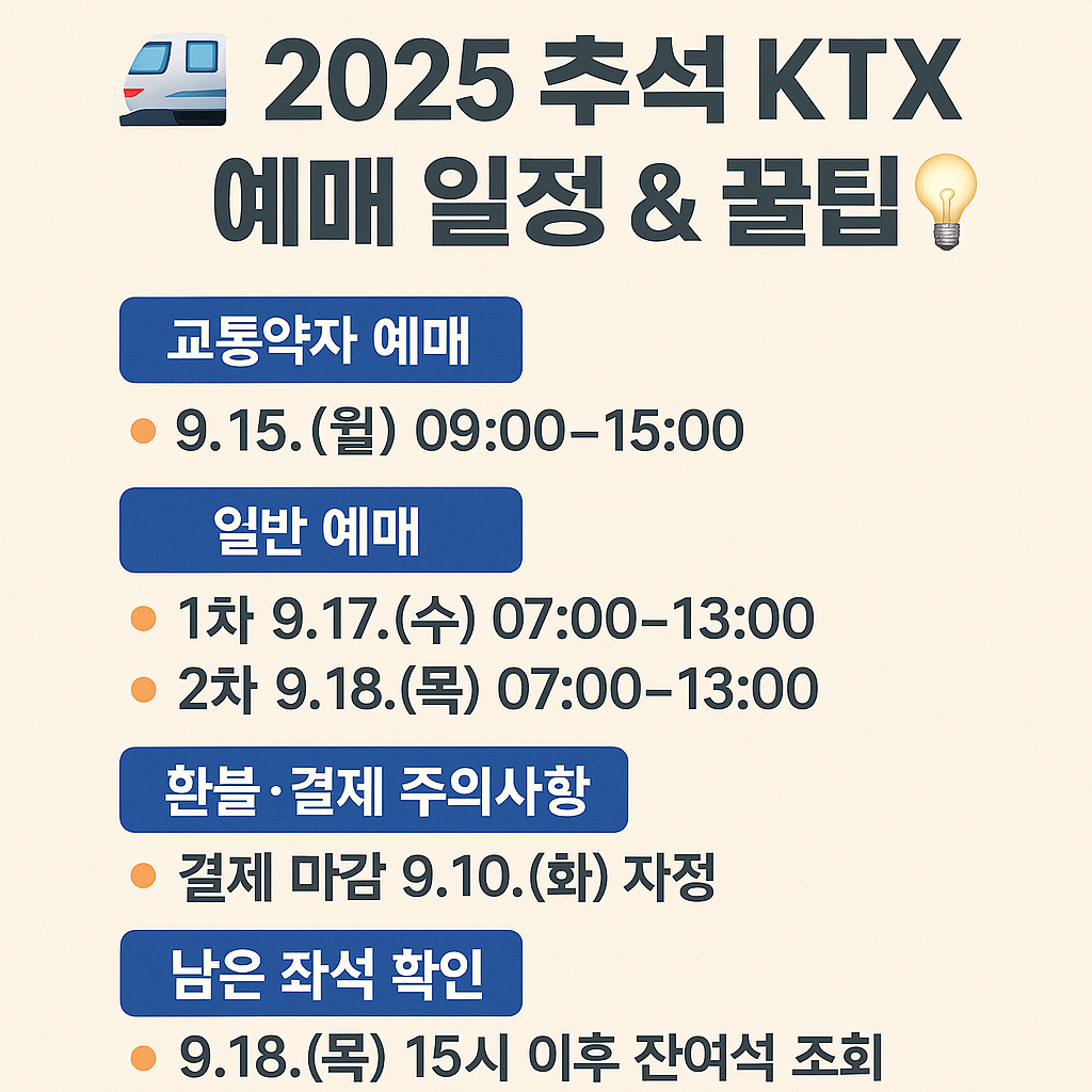 2025 추석 KTX 예매 일정과 꿀팁
