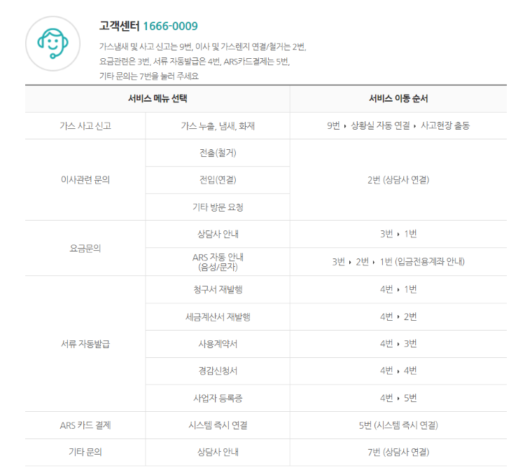 대전-도시가스-고객센터-서비스-메뉴