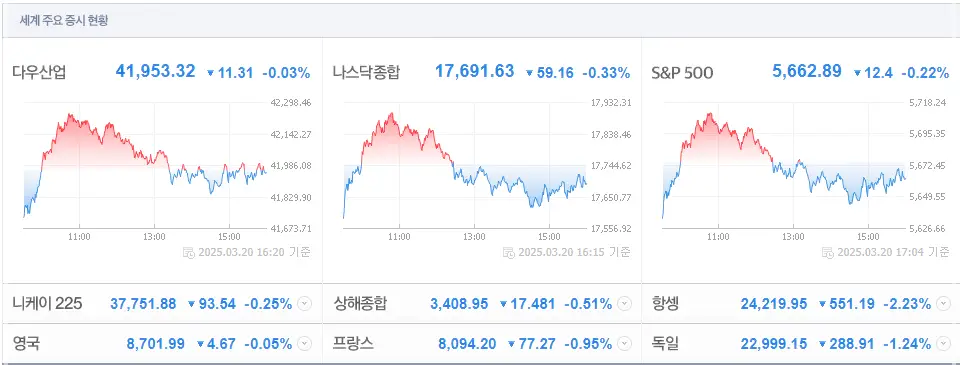 세계주요 증시현황 사진