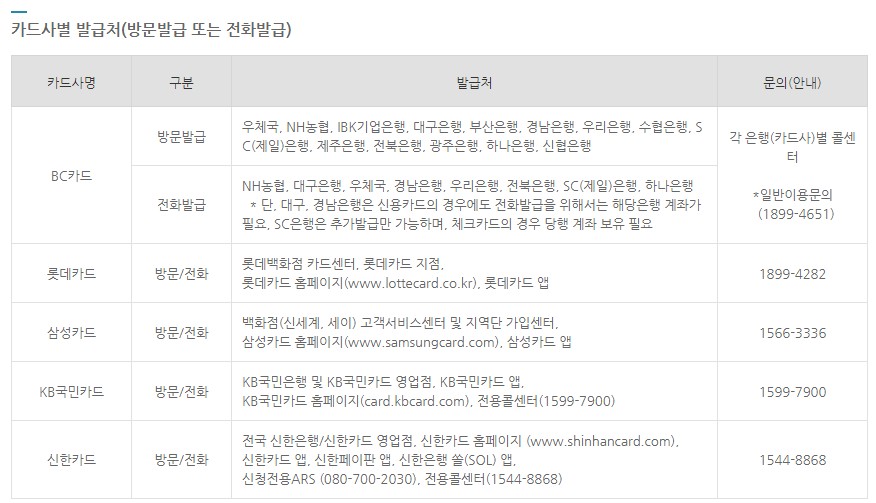 에너지바우처 신청자격