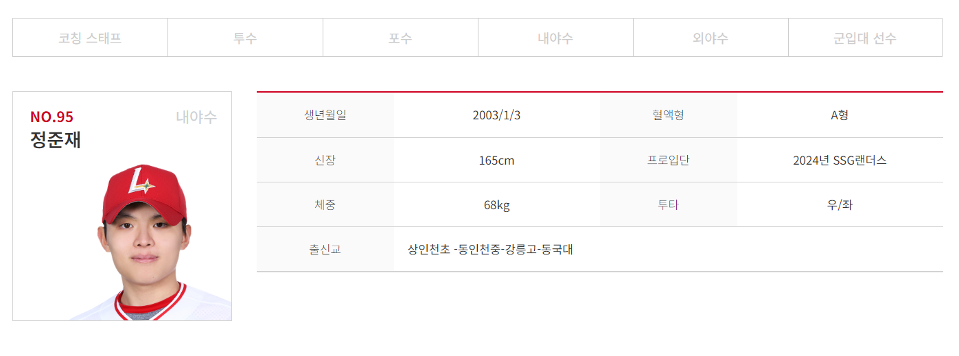 SSG랜더스 타자 정준재