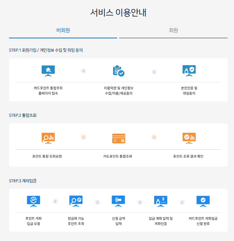 현금화 할 수 있는 카드포인트 통합조회서비스 신청하기