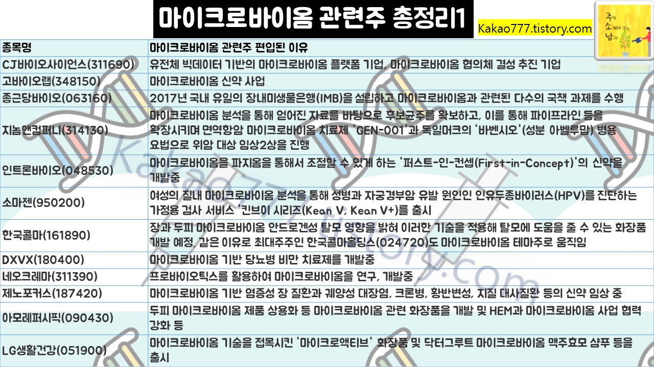 마이크로바이옴 관련주
