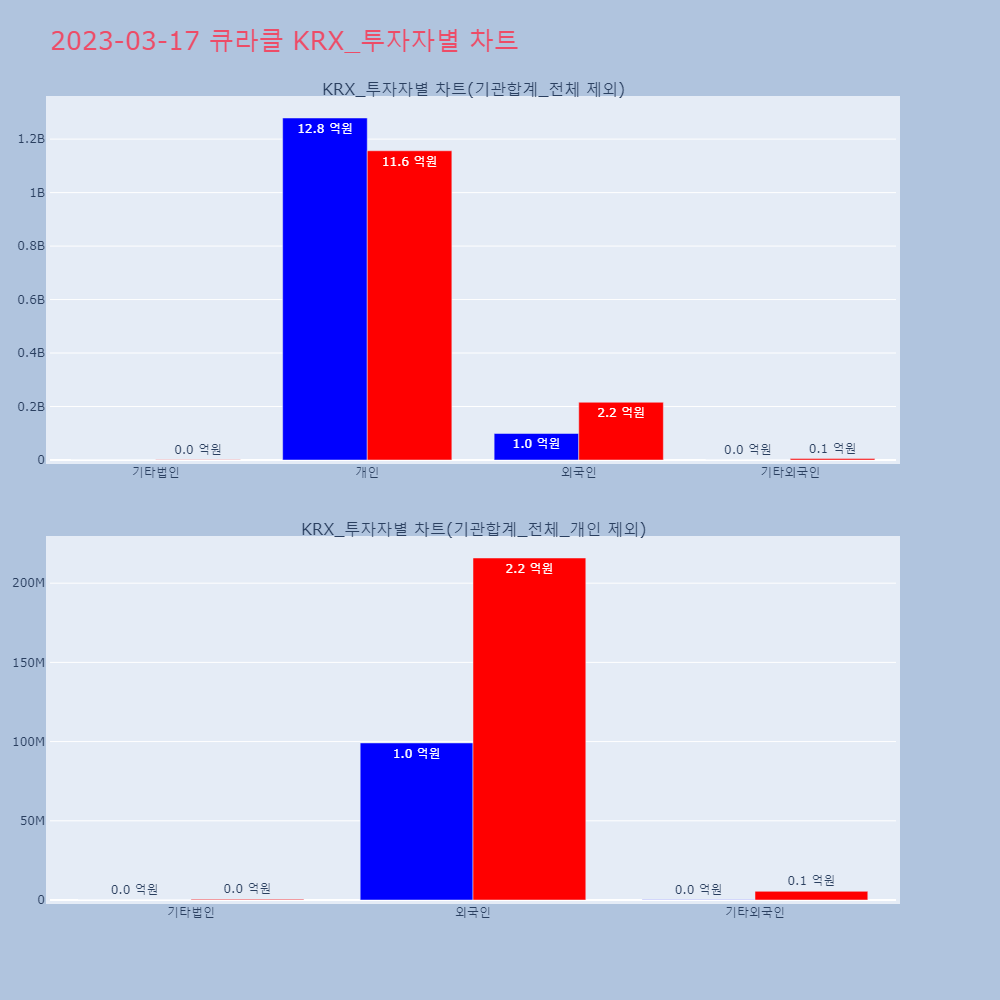 큐라클_KRX_투자자별_차트