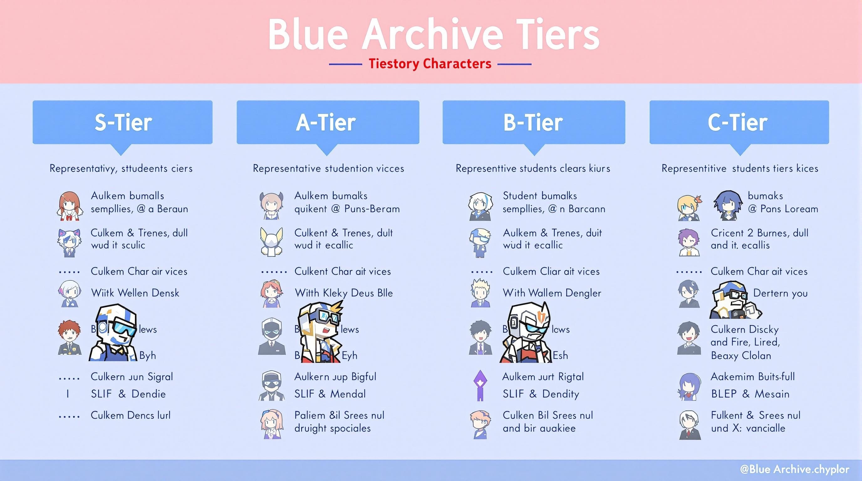 📚 블루 아카이브 티어표 완벽 가이드 (2025년 7월 최신) - 스트라이커&middot;스페셜 캐릭터 등급 총정리