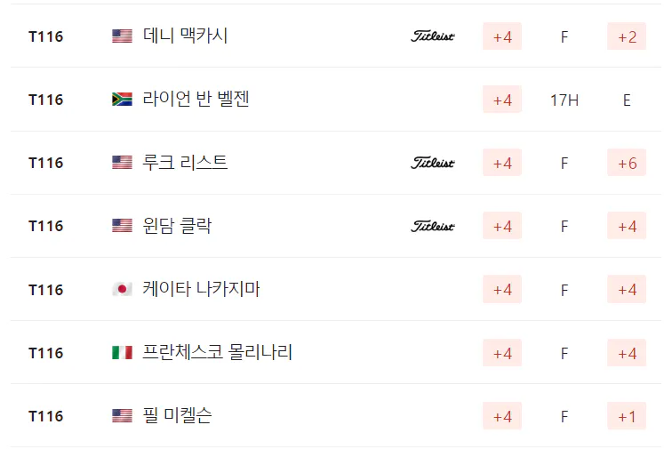 2024 PGA 챔피언십