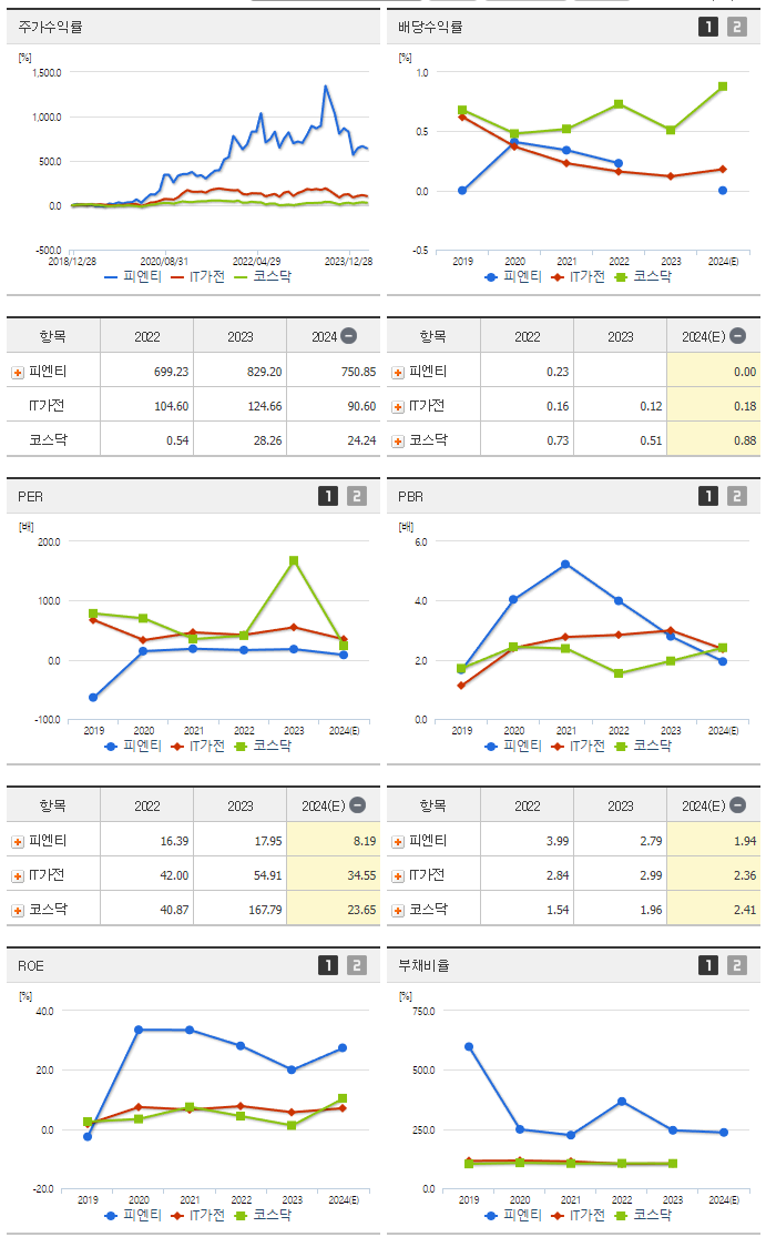 피엔티_섹터분석