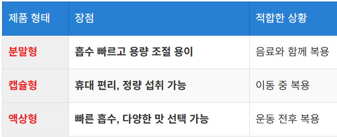 제품별 복용법의 차이