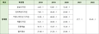 2024년 한예종 경쟁률 등급컷 입시결과 2025학년도 모집요강 전형일정_16