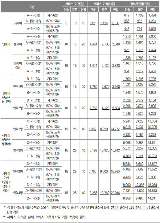 2025년 산모 신생아 건강관리 지원사업 신청하기