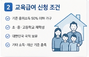 교육급여 신청